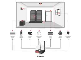 Environmental Monitoring Devices